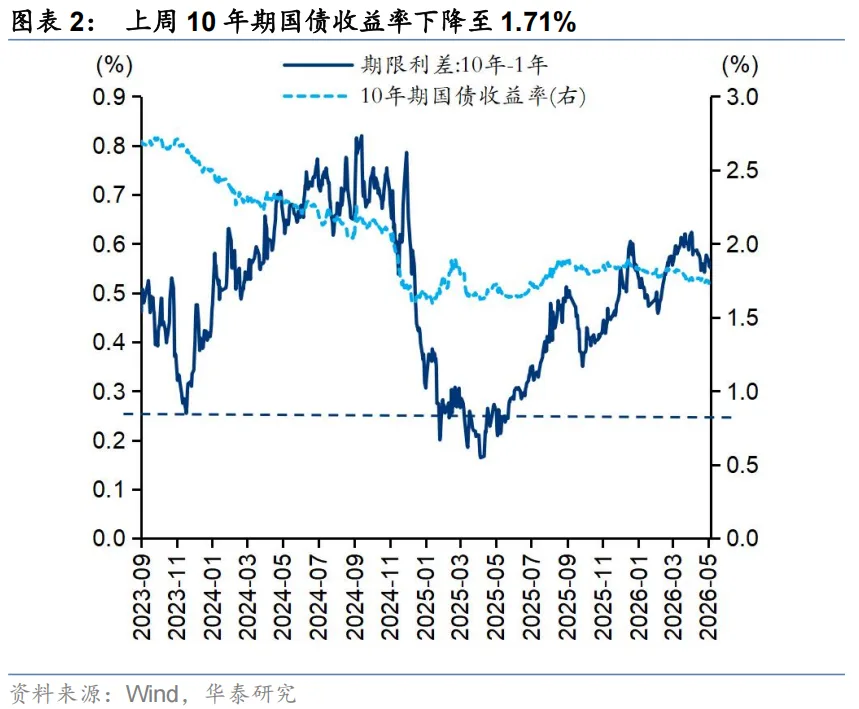 华泰A股策略:主线拥挤后的风格再平衡