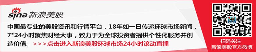 美国债市：短期美债领涨 油价下跌提供支撑