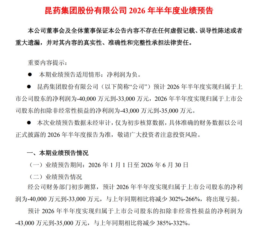 深夜暴雷,34个医药股亏损,龙头暴降4582%,41股利润暴降,别踩雷