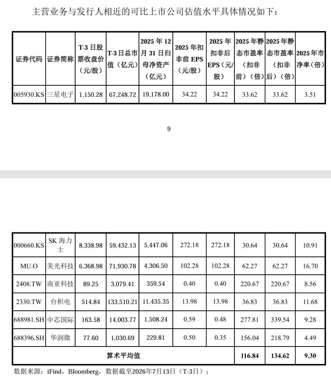 长鑫科技询价结果出炉,中签率测算更新