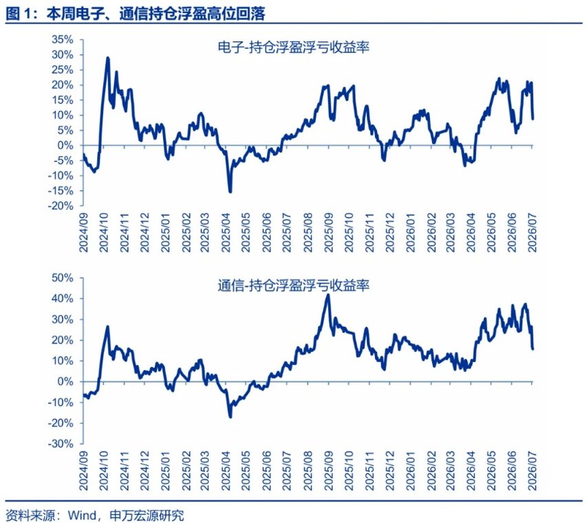 申万宏源策略:若资金惯性被打破 新一轮上涨将更百花齐放